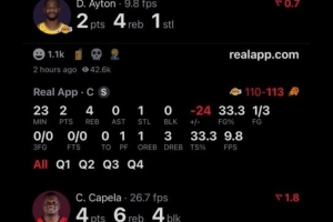 美媒晒数据对比：艾顿你确实不是卡佩拉 卡佩拉比你更好😂😂